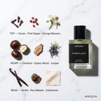Fireplace For Him & Her | Parfum