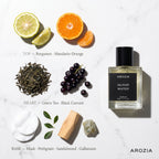 Island Water for Him | Parfum